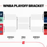 Calendario definido: Así se jugarán los Playoffs de la WNBA 2026