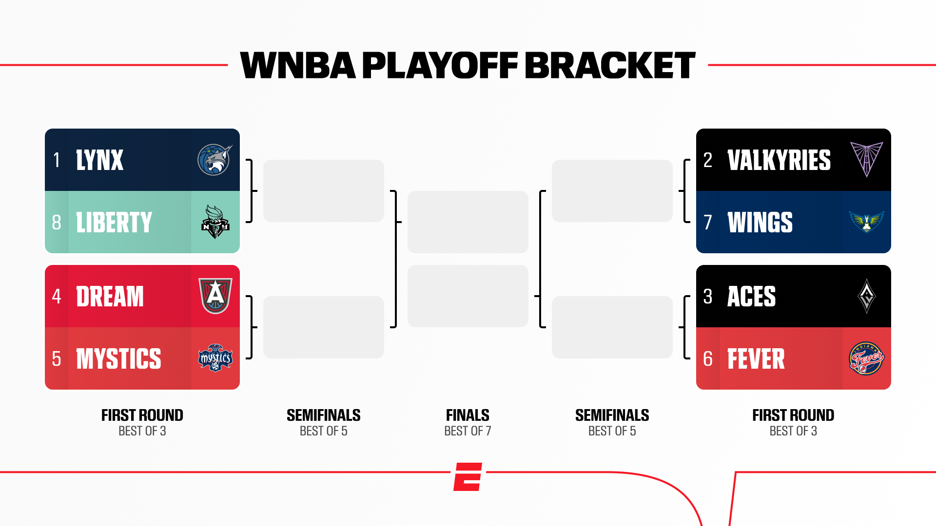 Calendario definido: Así se jugarán los Playoffs de la WNBA 2026