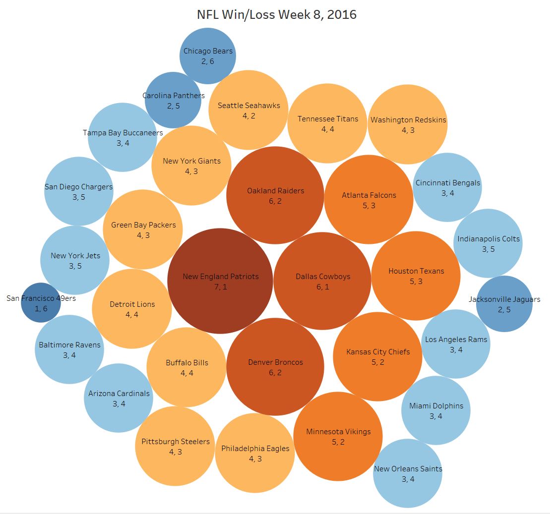 Balance en la Semana 2: Lesiones de QBs y drama en la NFC