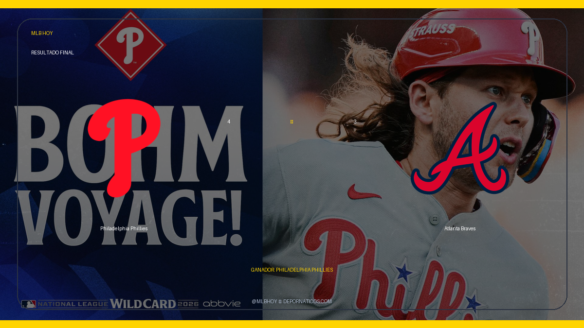 Philadelphia Phillies 4 – 3 Atlanta Braves