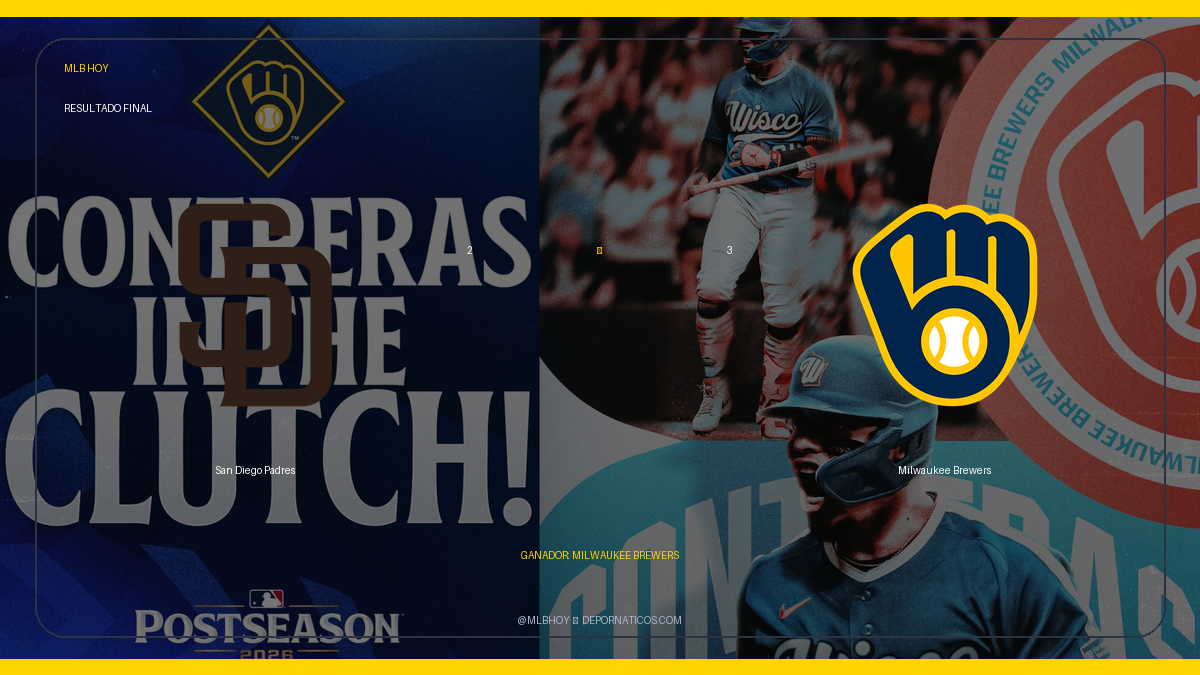 San Diego Padres 2 – 3 Milwaukee Brewers